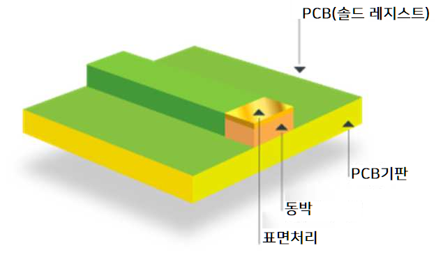 pcb���� ǥ��ó��_680_1.png