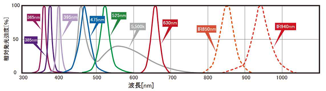 UV Led ����ڷ�_3.png