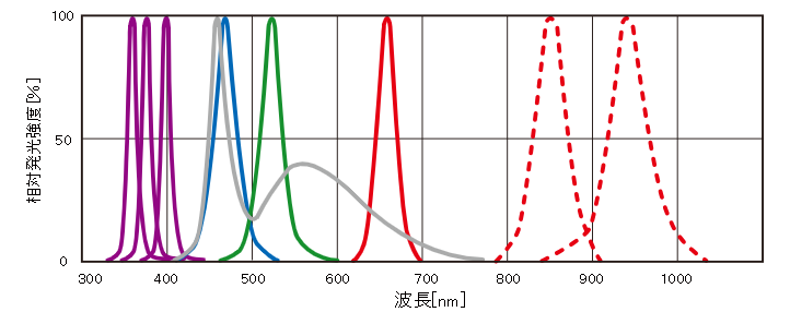 UV Led ����ڷ�_10.png