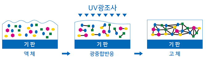 UV��ȭ��_2_����.png
