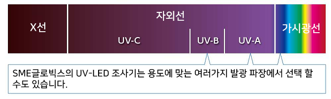 UV��ȭ��_1_����.png