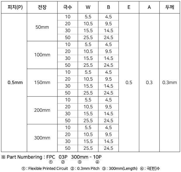 ��ȯ��FPCB_0.5_620.png