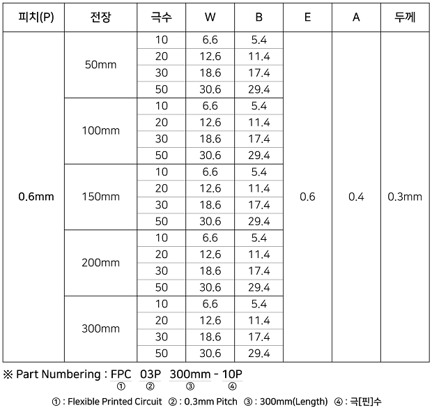 ��ȯ��FPCB_0.6_620.png