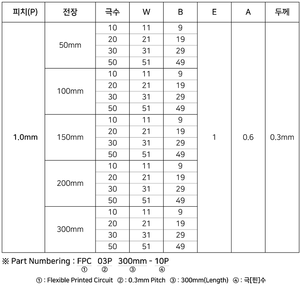 ��ȯ��FPCB_1.0_620.png