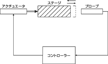 測定対象例
