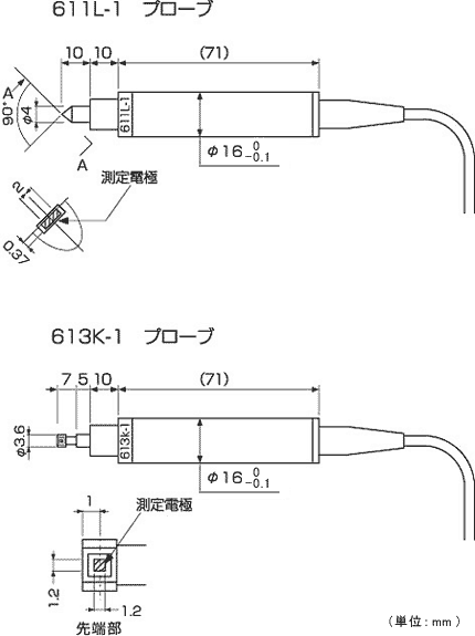 測定対象例